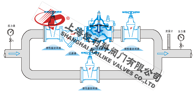 400X流量控制閥安裝示意圖