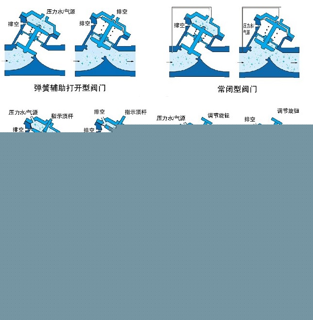 氣動(dòng)、液動(dòng)Y型塑料隔膜閥示意圖